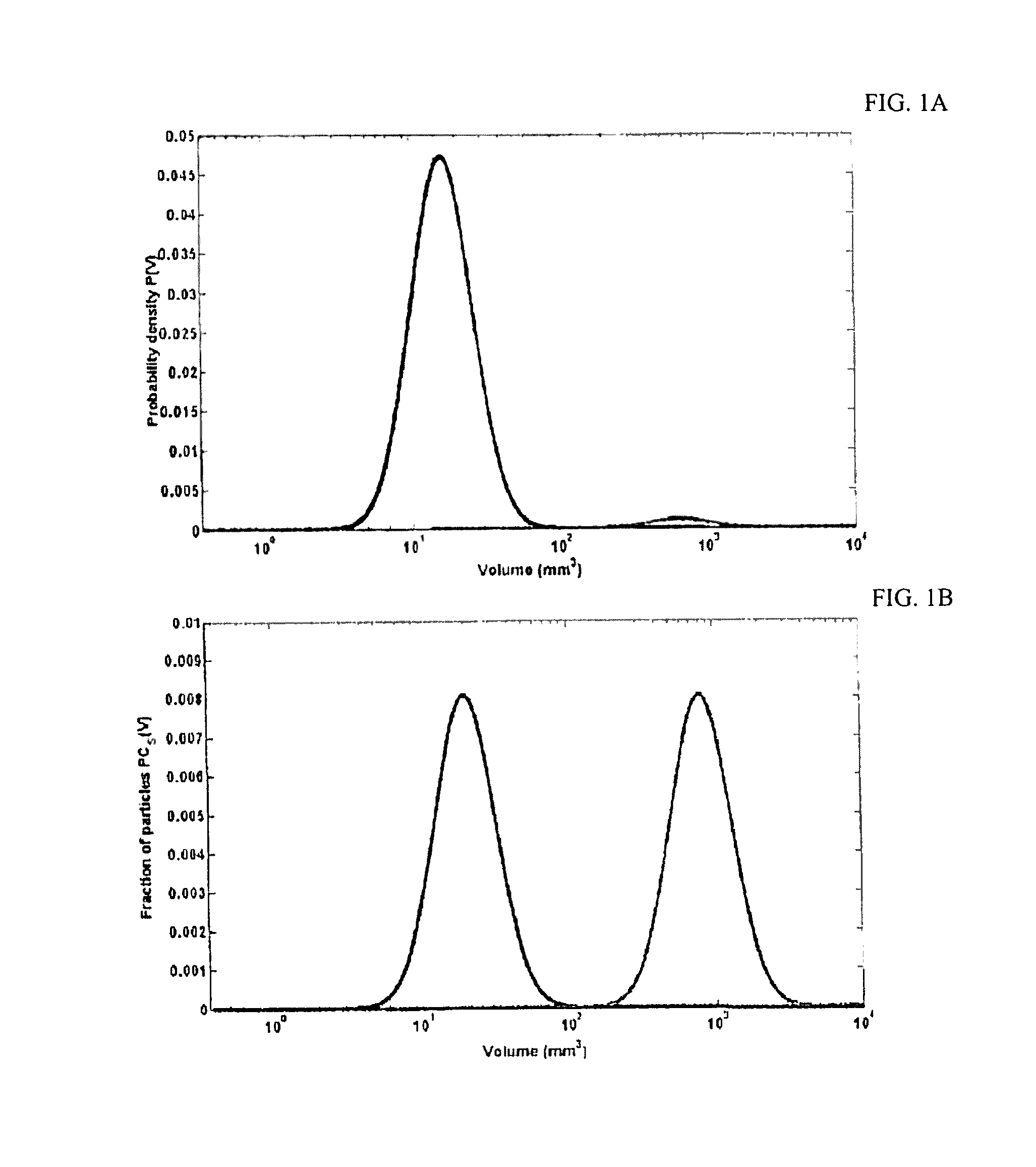 Density enhancement methods and compositions