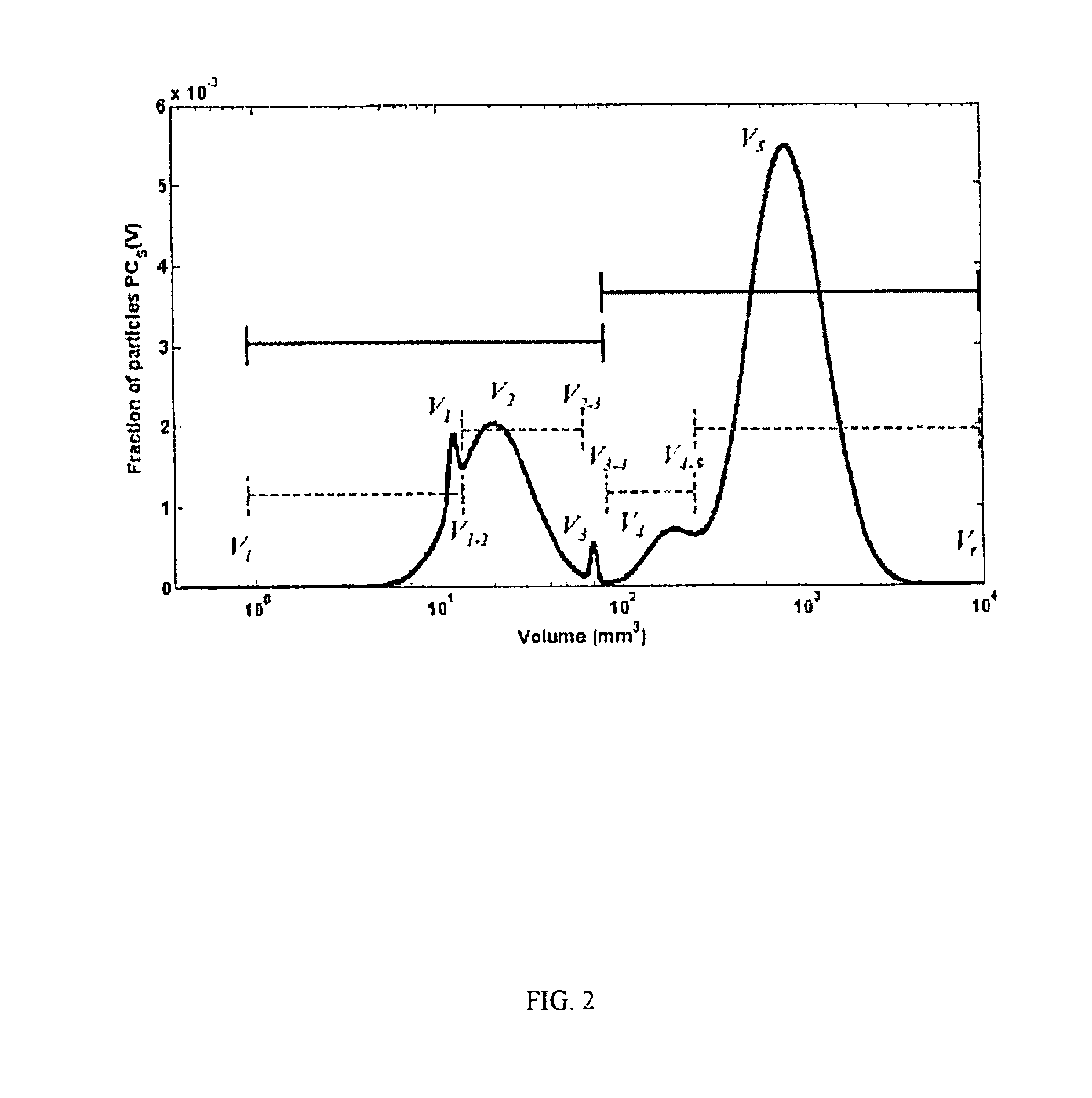 Density enhancement methods and compositions