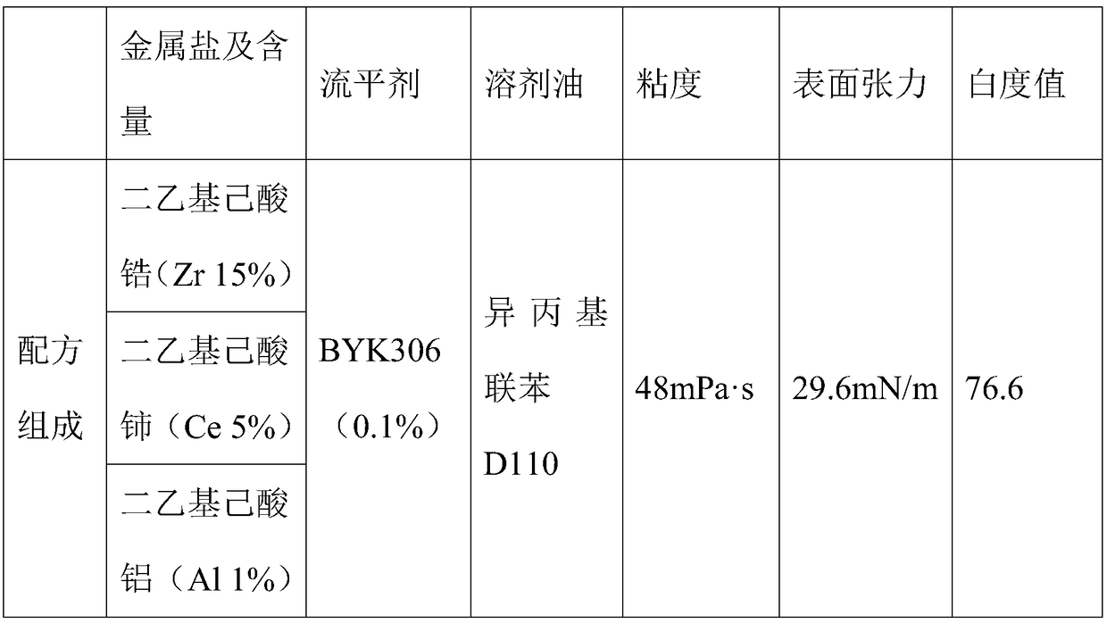 White stain-bleeding printing ink for ceramic ink-jet printing and preparation method thereof