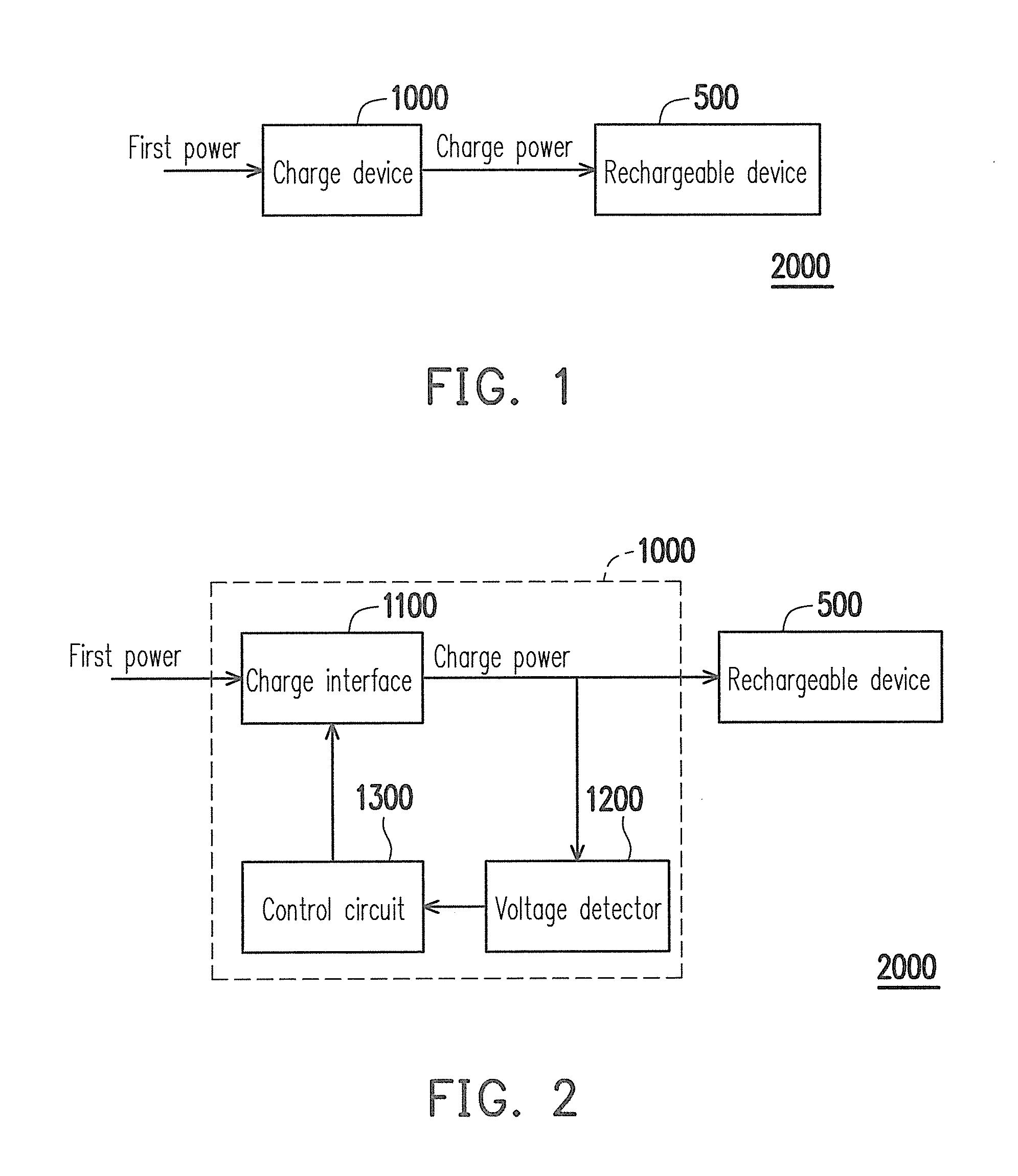 Charge device, electronic device and charge method thereof