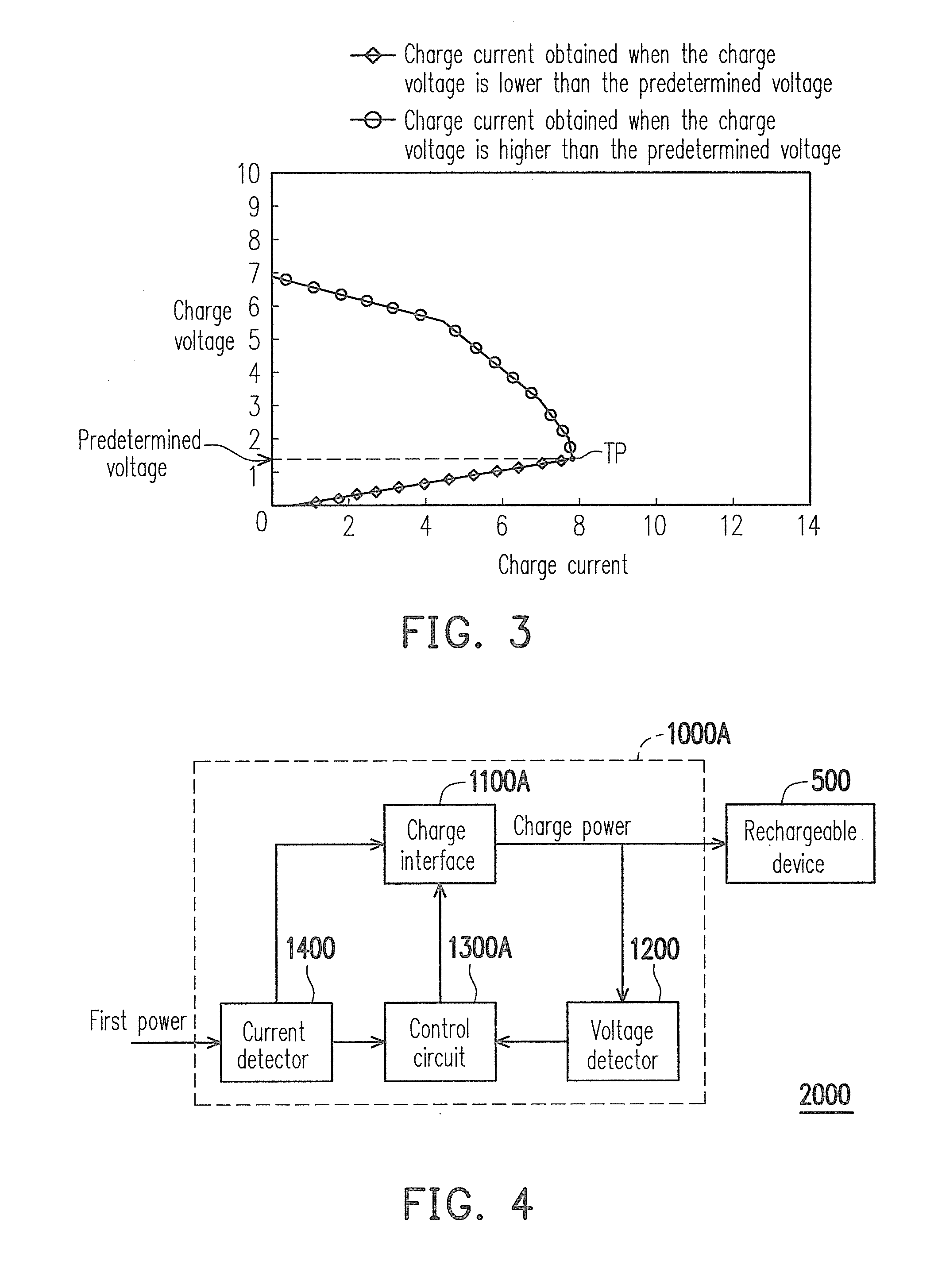 Charge device, electronic device and charge method thereof