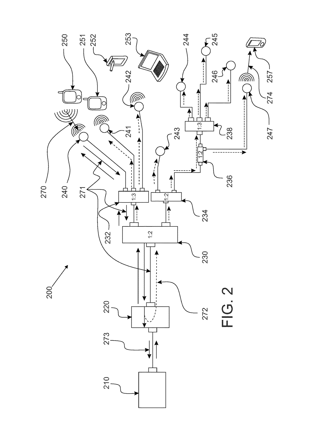 Method and system for managing a wireless network comprising a distributed antenna system (DAS)
