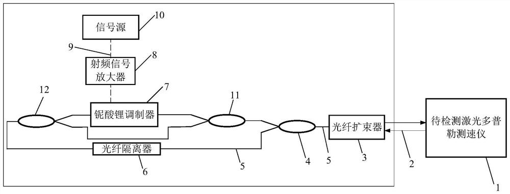 Calibration device and method of laser Doppler velocimeter based on lithium niobate modulator