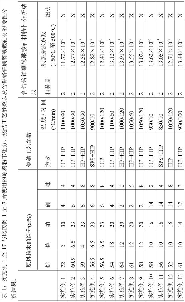 Cobalt-chromium-containing platinum-boron-rhenium sputtering target material, cobalt-chromium-containing platinum-boron-rhenium layer and its preparation method