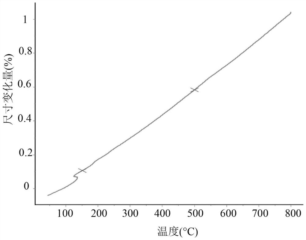 Cobalt-chromium-containing platinum-boron-rhenium sputtering target material, cobalt-chromium-containing platinum-boron-rhenium layer and its preparation method