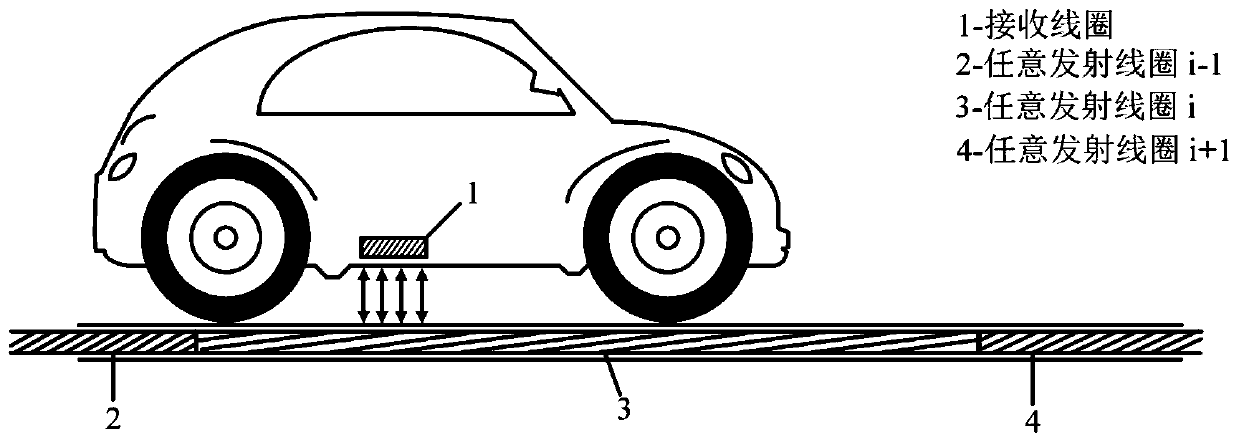 Cluster-type electric automobile dynamic wireless charging segmental guide rail stable power control method