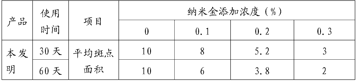 Nano-gold freckle removal cream and preparation method thereof