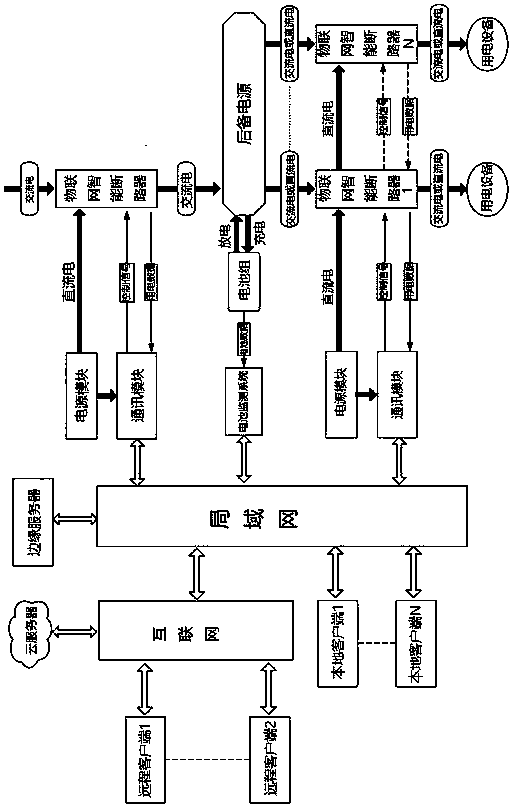 backup-power-supply-control-system-and-control-method-thereof-eureka