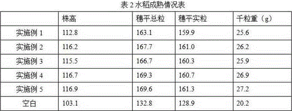 Pesticide and fertilizer mixture containing thiamethoxam and monosultap