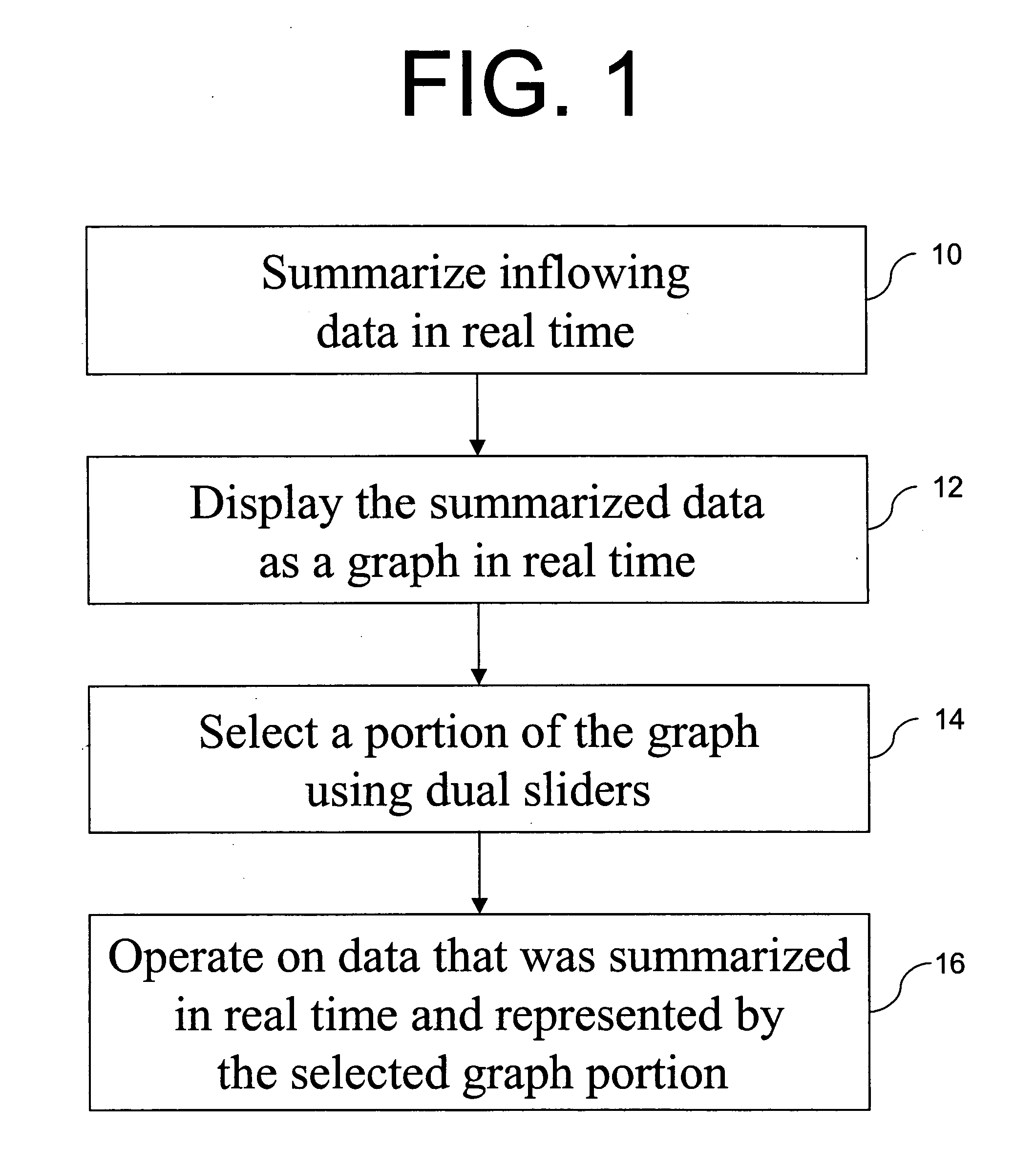 Method of selecting portion of a graph, and network analyzing apparatus using same