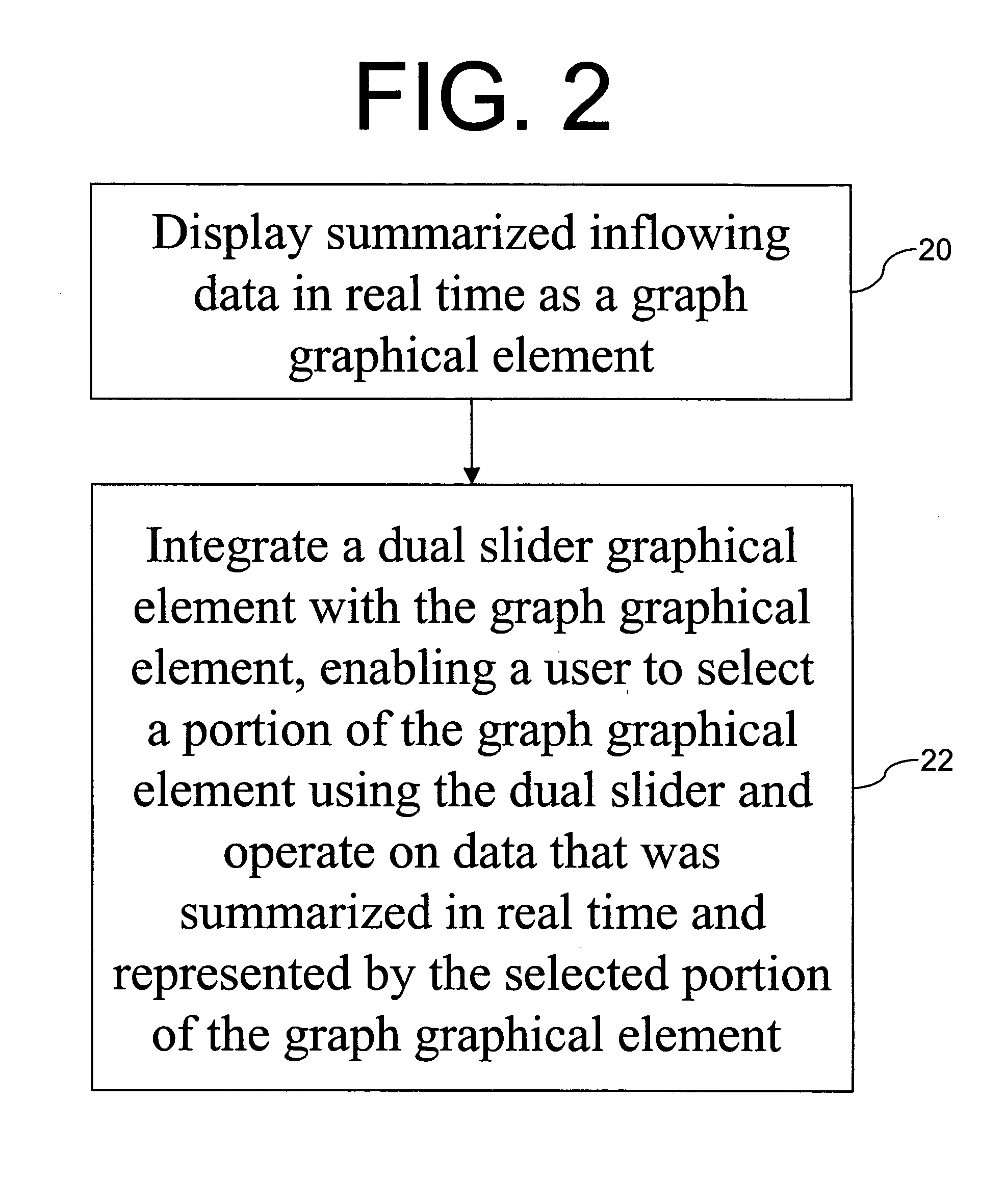 Method of selecting portion of a graph, and network analyzing apparatus using same
