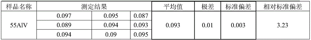 Preparing method of vanadium-aluminum alloy oxygen content determination samples