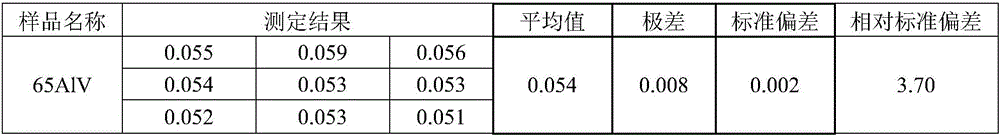 Preparing method of vanadium-aluminum alloy oxygen content determination samples