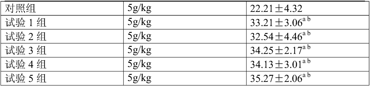 Kidney extract freeze-dried food capable of improving kidney functions of organisms of old people