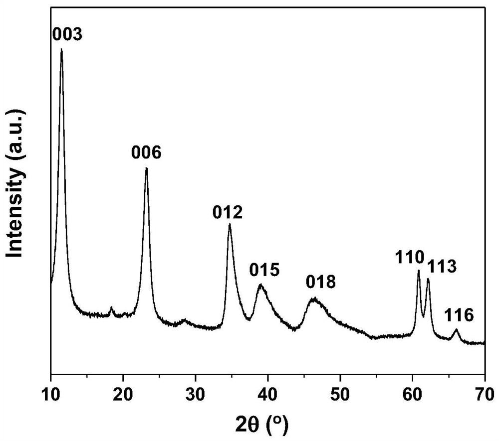 A kind of highly active, anti-carbon deposition methane dry gas reforming catalyst and preparation method thereof