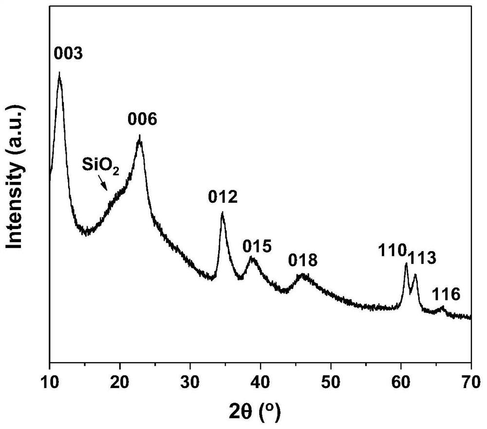 A kind of highly active, anti-carbon deposition methane dry gas reforming catalyst and preparation method thereof