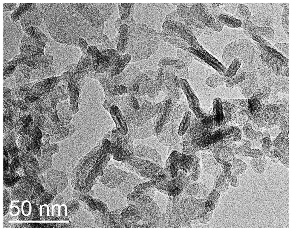 A kind of highly active, anti-carbon deposition methane dry gas reforming catalyst and preparation method thereof