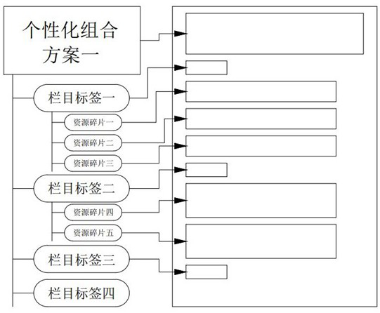 Method for generating personalized combined teaching resources