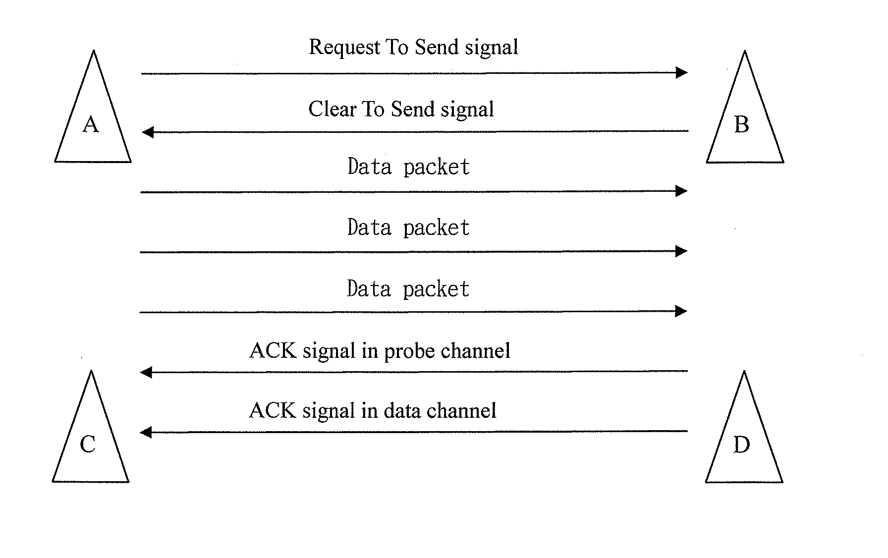 Wireless communication methods utilizing a single antenna with multiple channels and the devices thereof