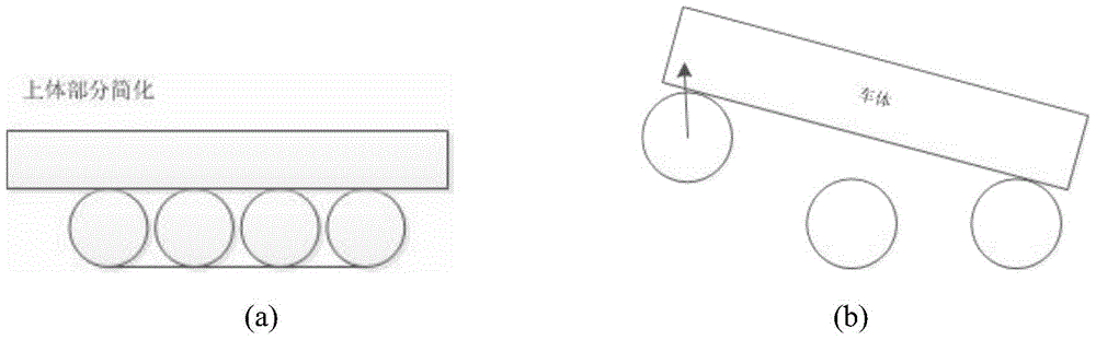 Six degrees of freedom simulation method for tracked vehicles