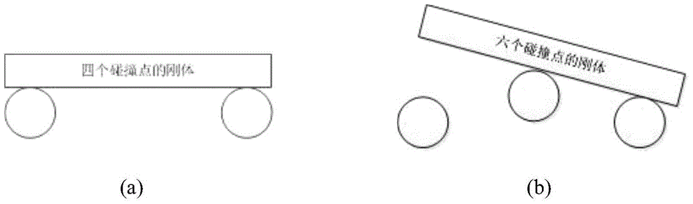 Six degrees of freedom simulation method for tracked vehicles