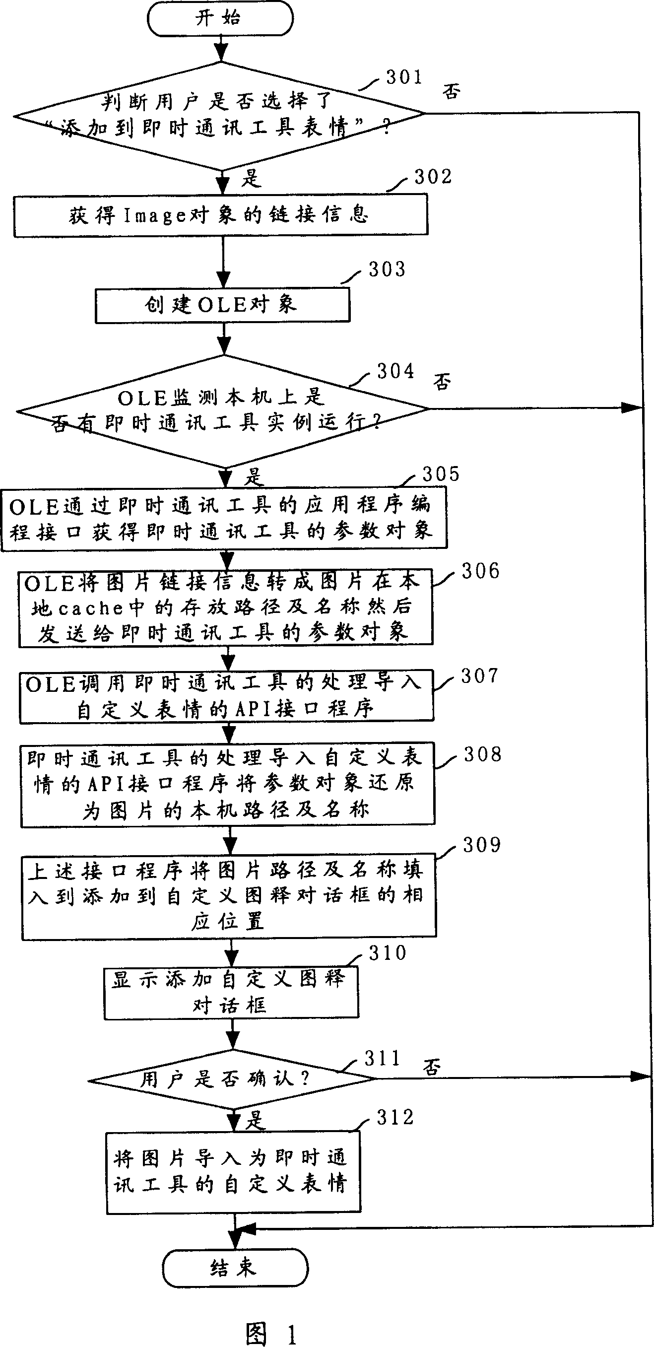 Method of making network page picture directly apply to instant communication tool