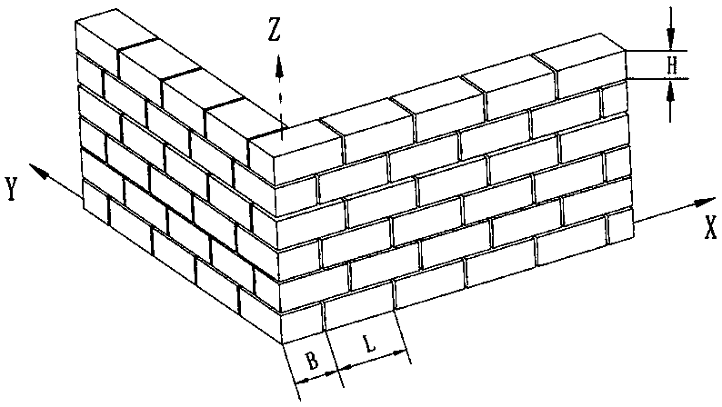 Right-angled wall bricking method of bricking robots