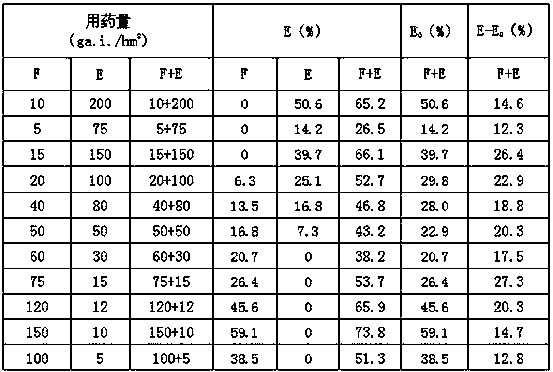 Herbicidal composition containing fluridone and oxadiazon