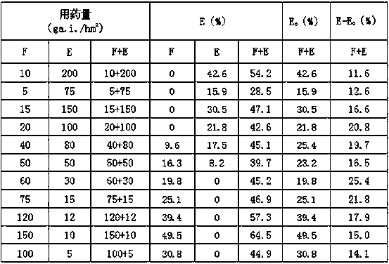 Herbicidal composition containing fluridone and oxadiazon