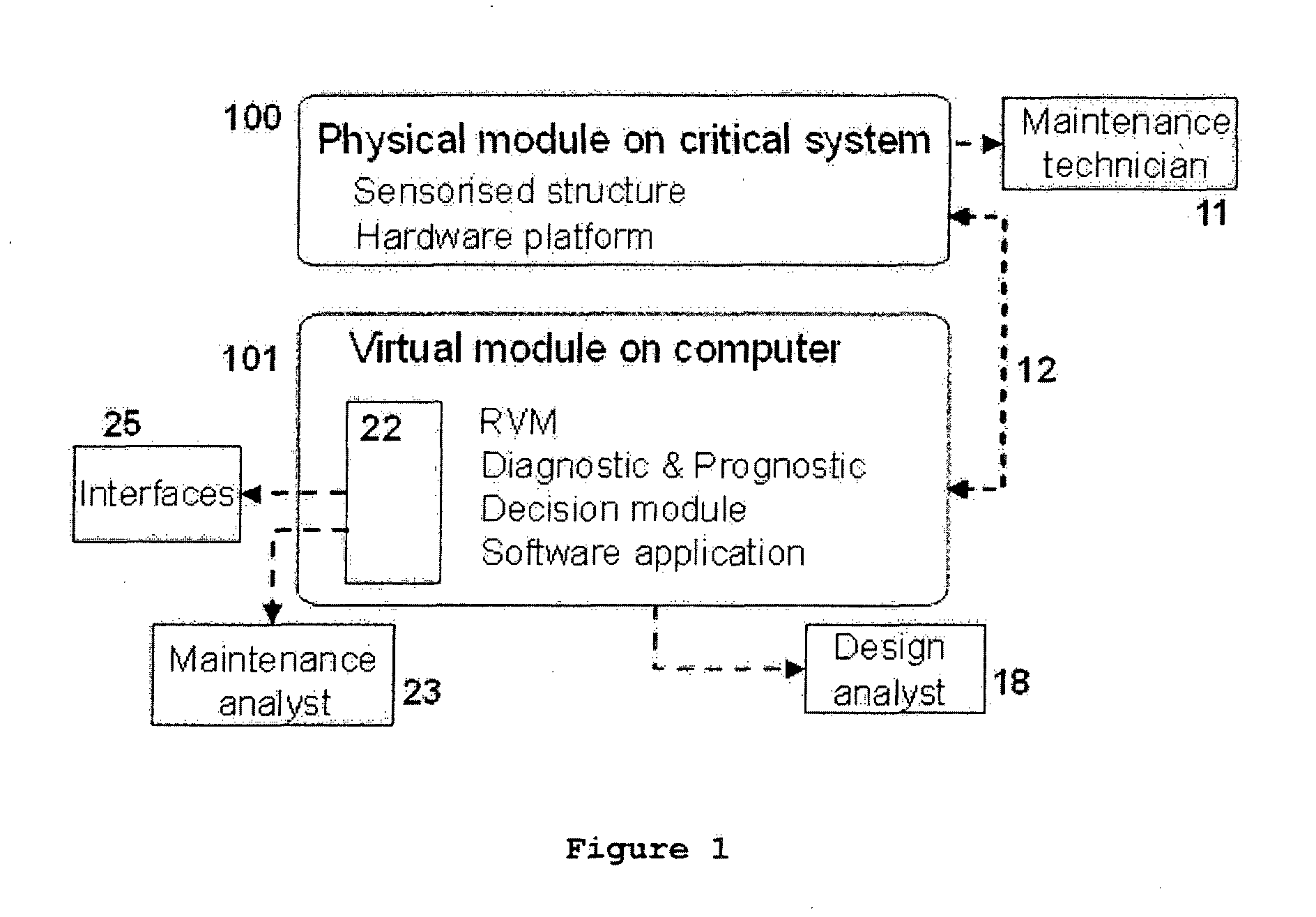 Structural health management system and method based on combined physical and simulated data