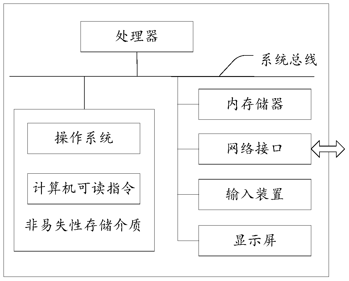 Nuclear power station spare part packaging method and system and storage medium