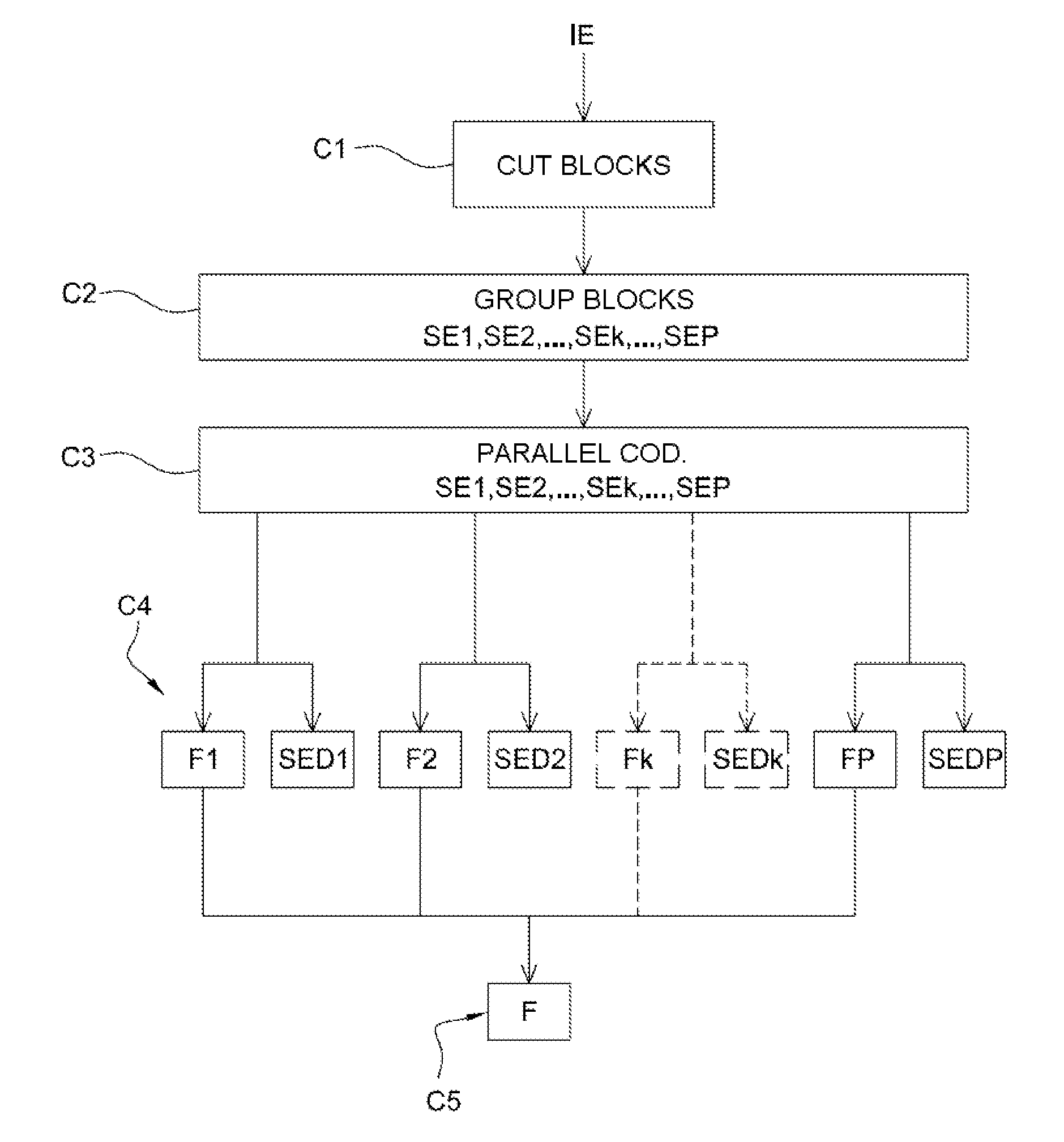 Method of coding and decoding images, coding and decoding device and computer programs corresponding thereto