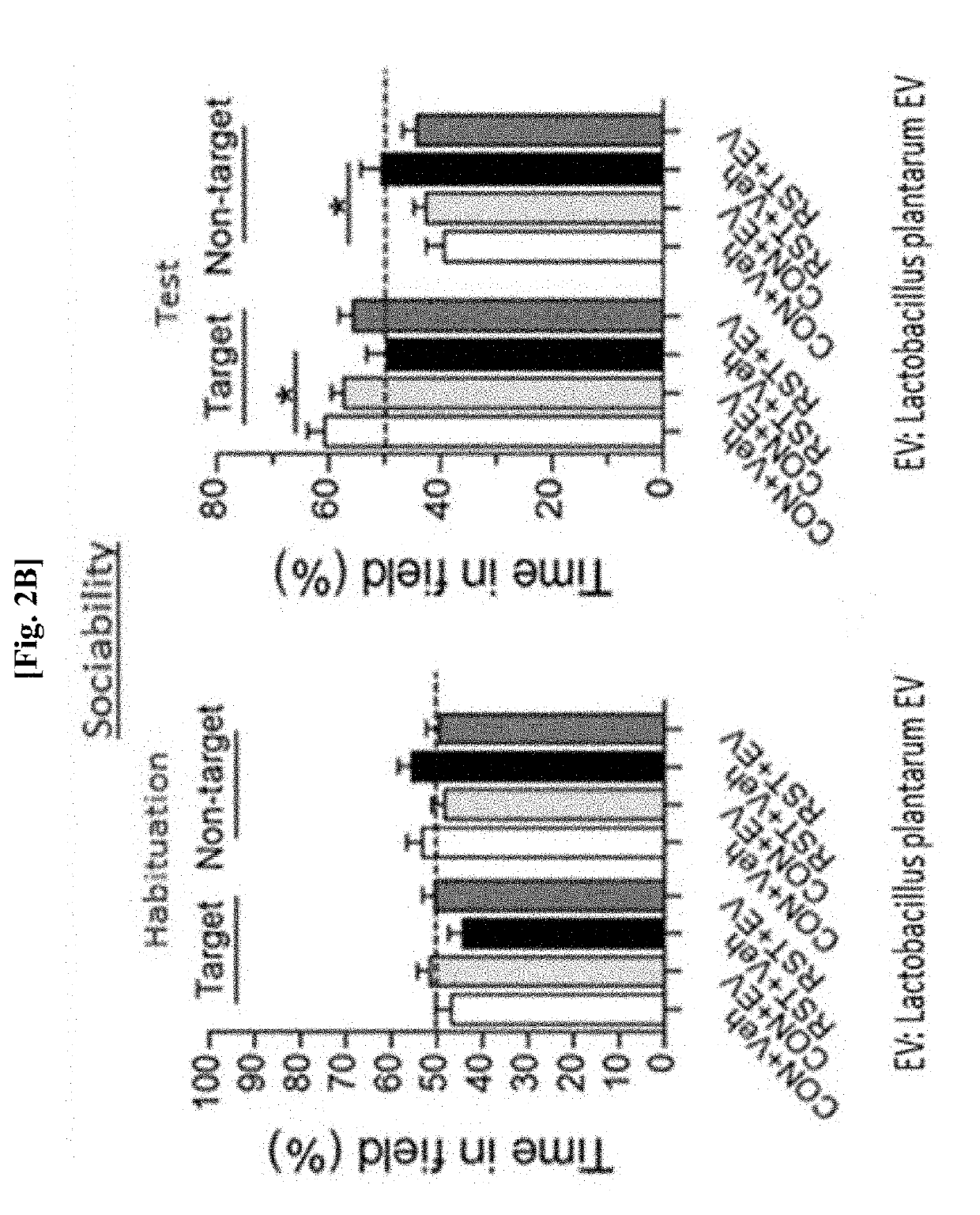 Composition for preventing or treating mental disorder, containing lactobacillus sp. bacteria-derived vesicle