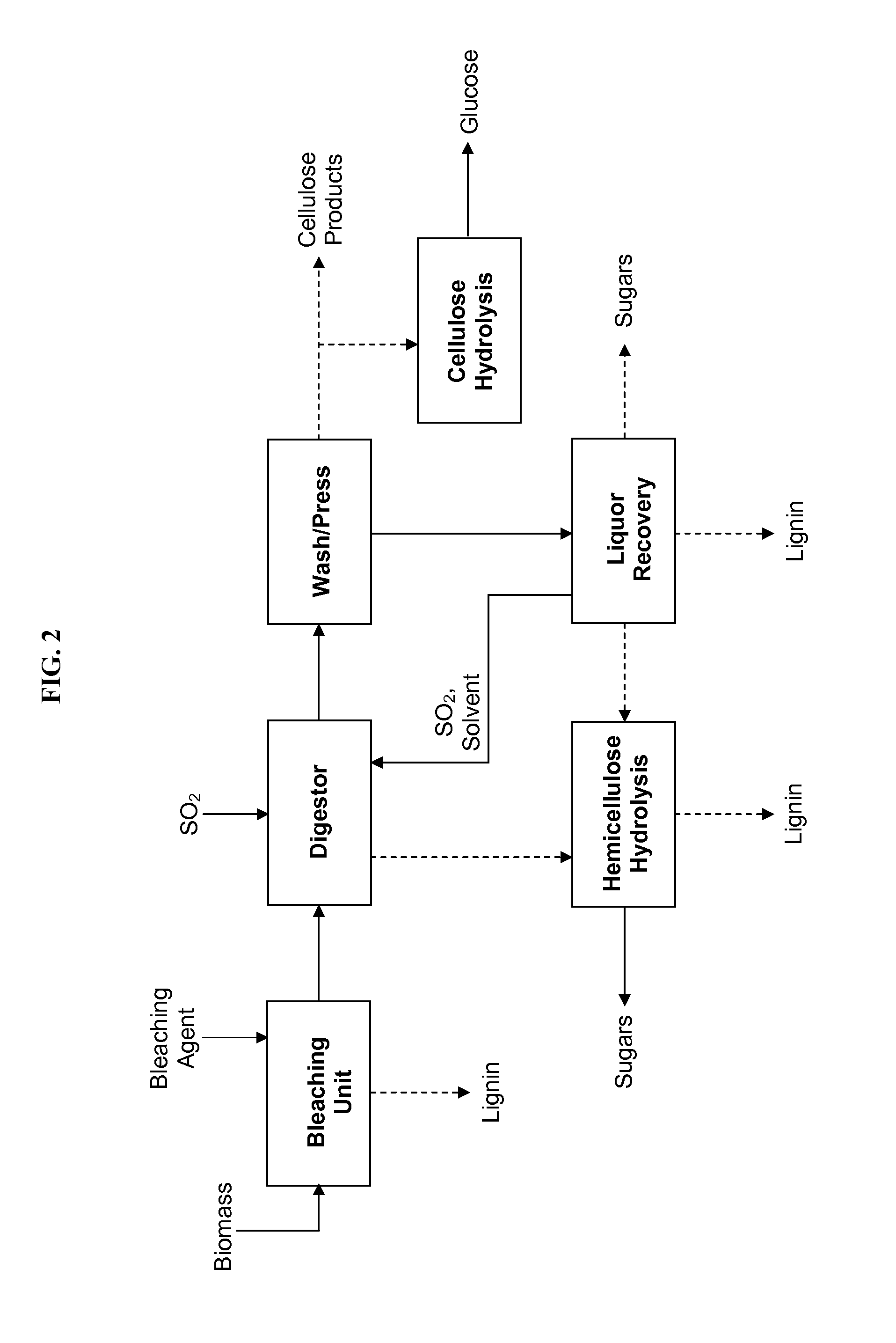 Processes for making cellulose with very low lignin content for glucose, high-purity cellulose, or cellulose derivatives