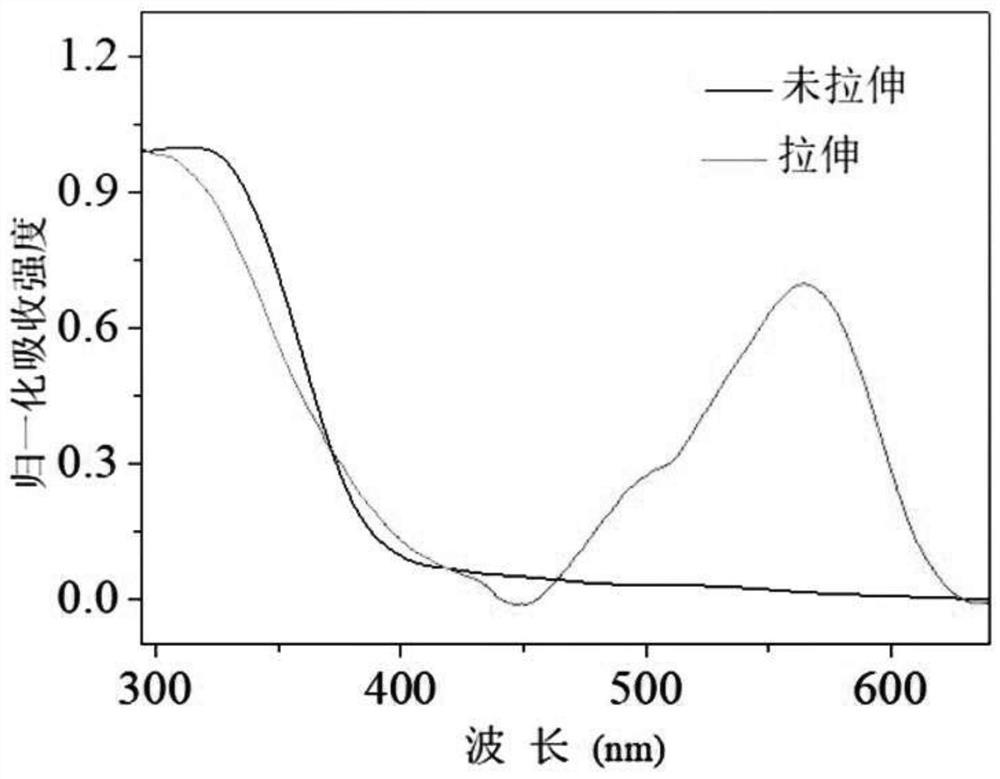 A kind of mechanochromic polymer material containing phenolphthalein derivative with fast self-recovery property and preparation method thereof