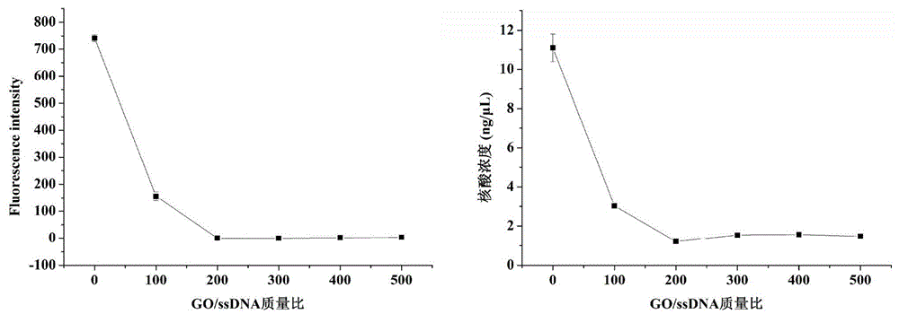 Group of nucleic acid aptamers for specifically recognizing okadaic acid