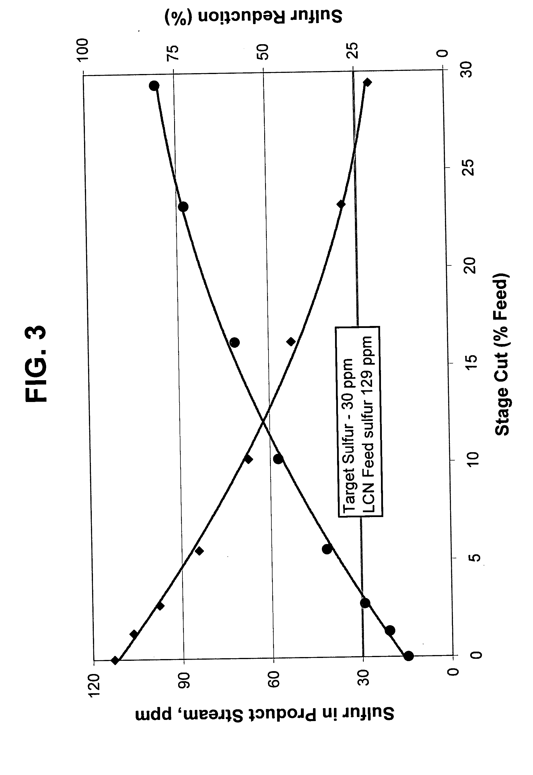 Method of reducing sulfur in hydrocarbon feedstock using a membrane separation zone