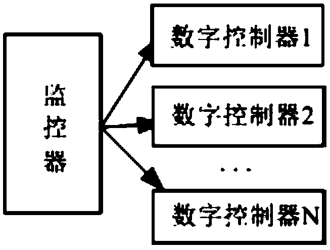 Hybrid control method based on Petri network