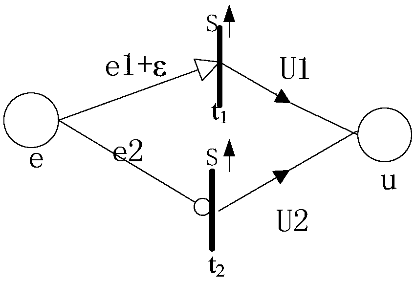 Hybrid control method based on Petri network