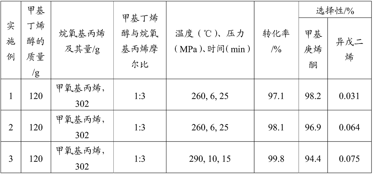 Method for synthesizing methyl heptenone from 2-methyl-3-buten-2-ol