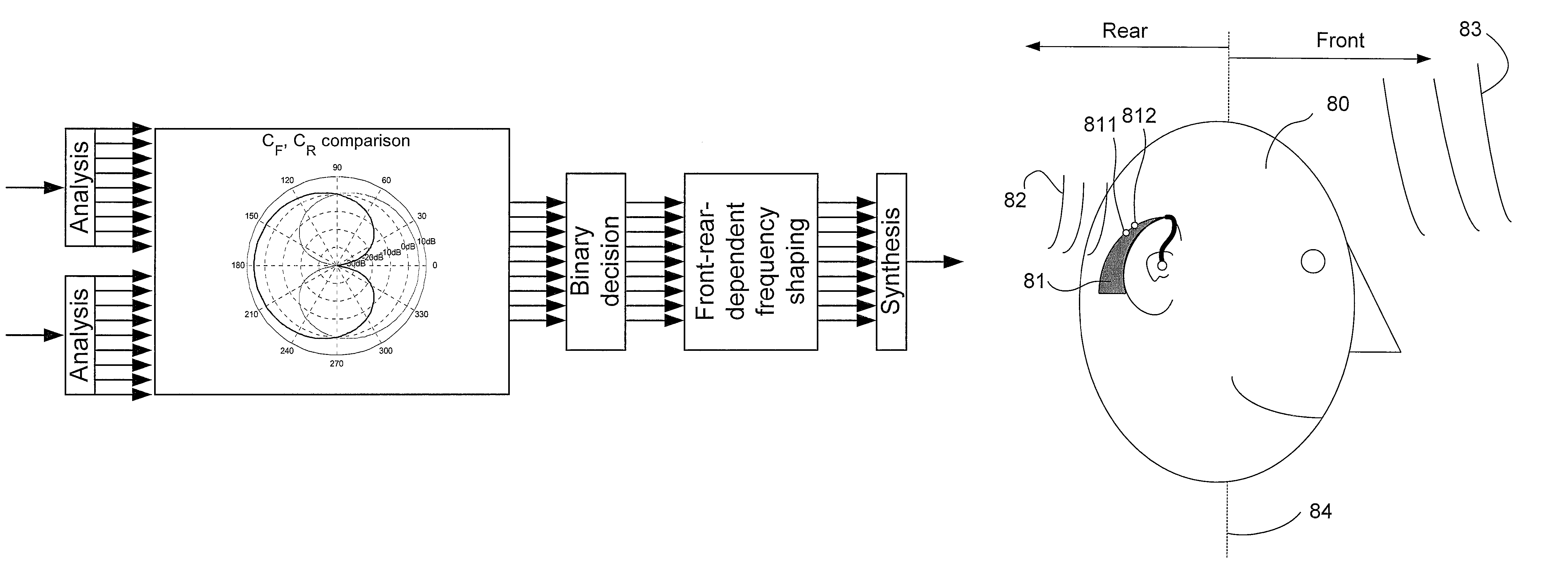 Listening device providing enhanced localization cues, its use and a method