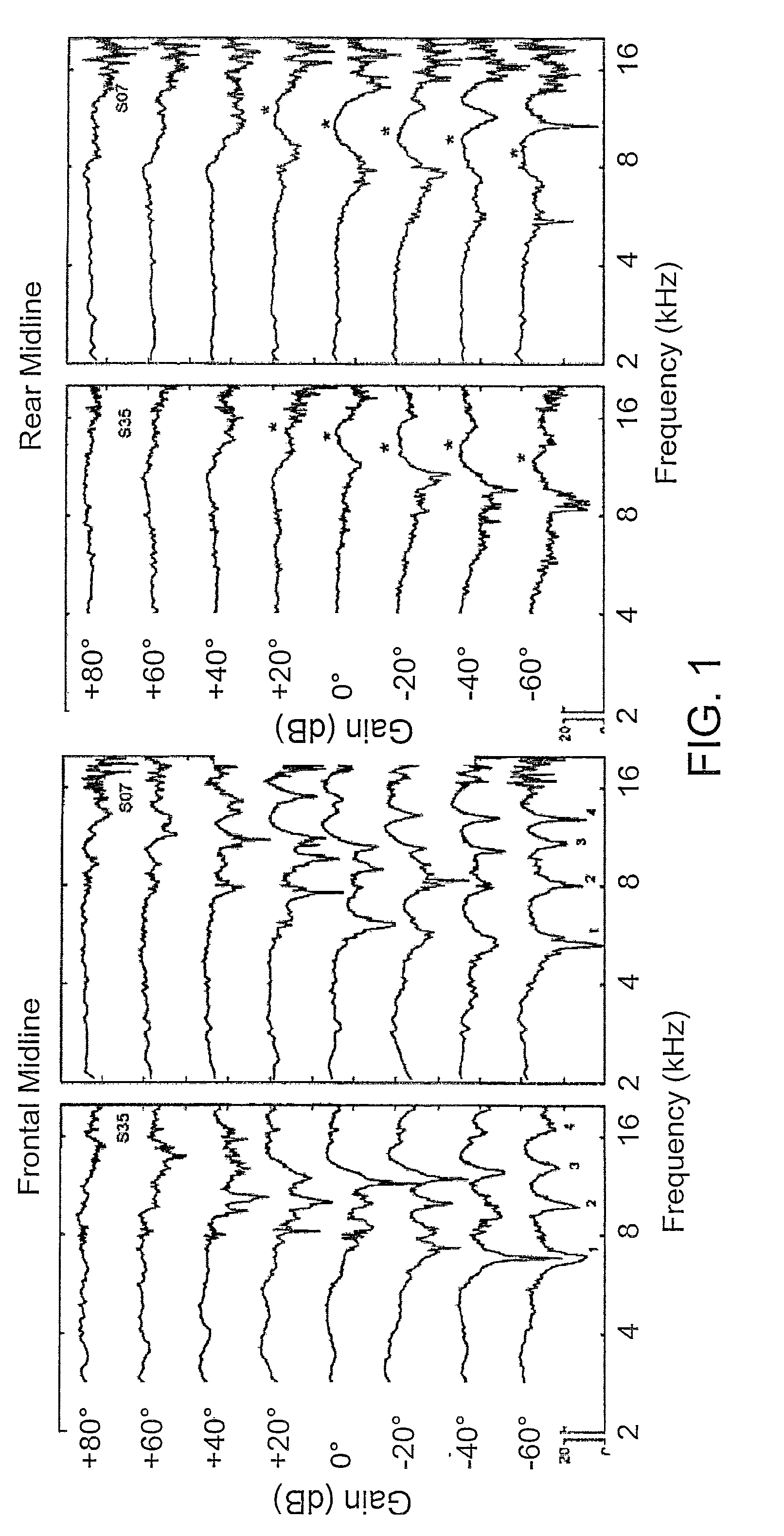 Listening device providing enhanced localization cues, its use and a method