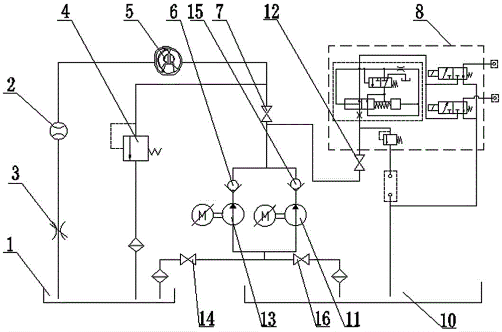 Common pump station for forklift torque converter and clutch testing