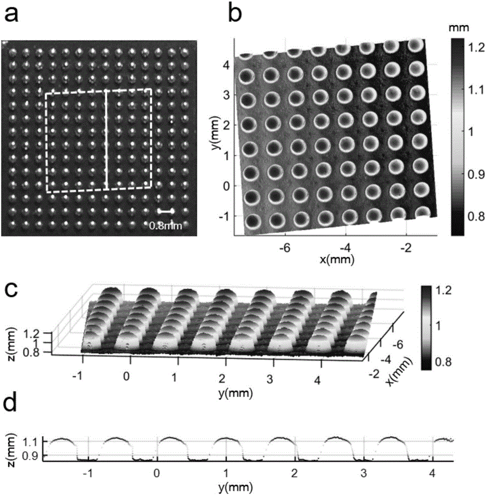 Three-dimensional microscopic surface profile measuring device based on Greenough-type stereomicroscope and a method of device