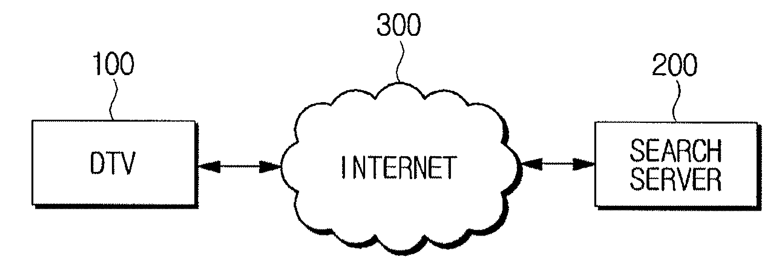 Method for automatically searching for information and video apparatus using the same