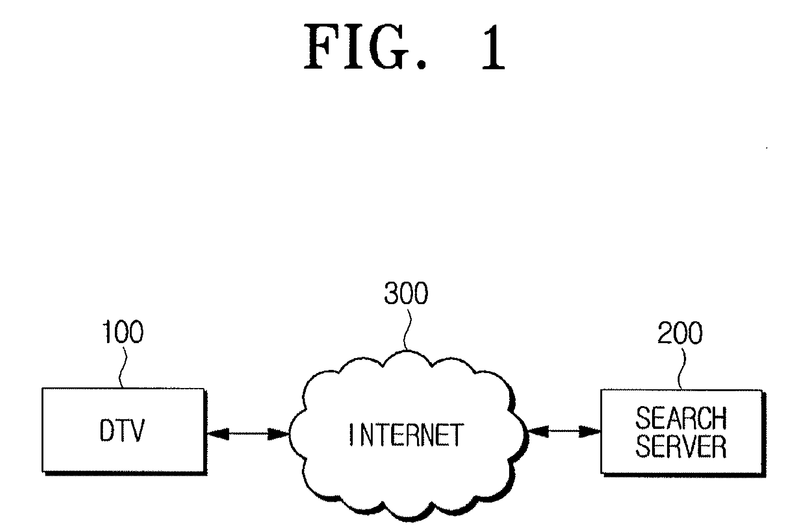 Method for automatically searching for information and video apparatus using the same