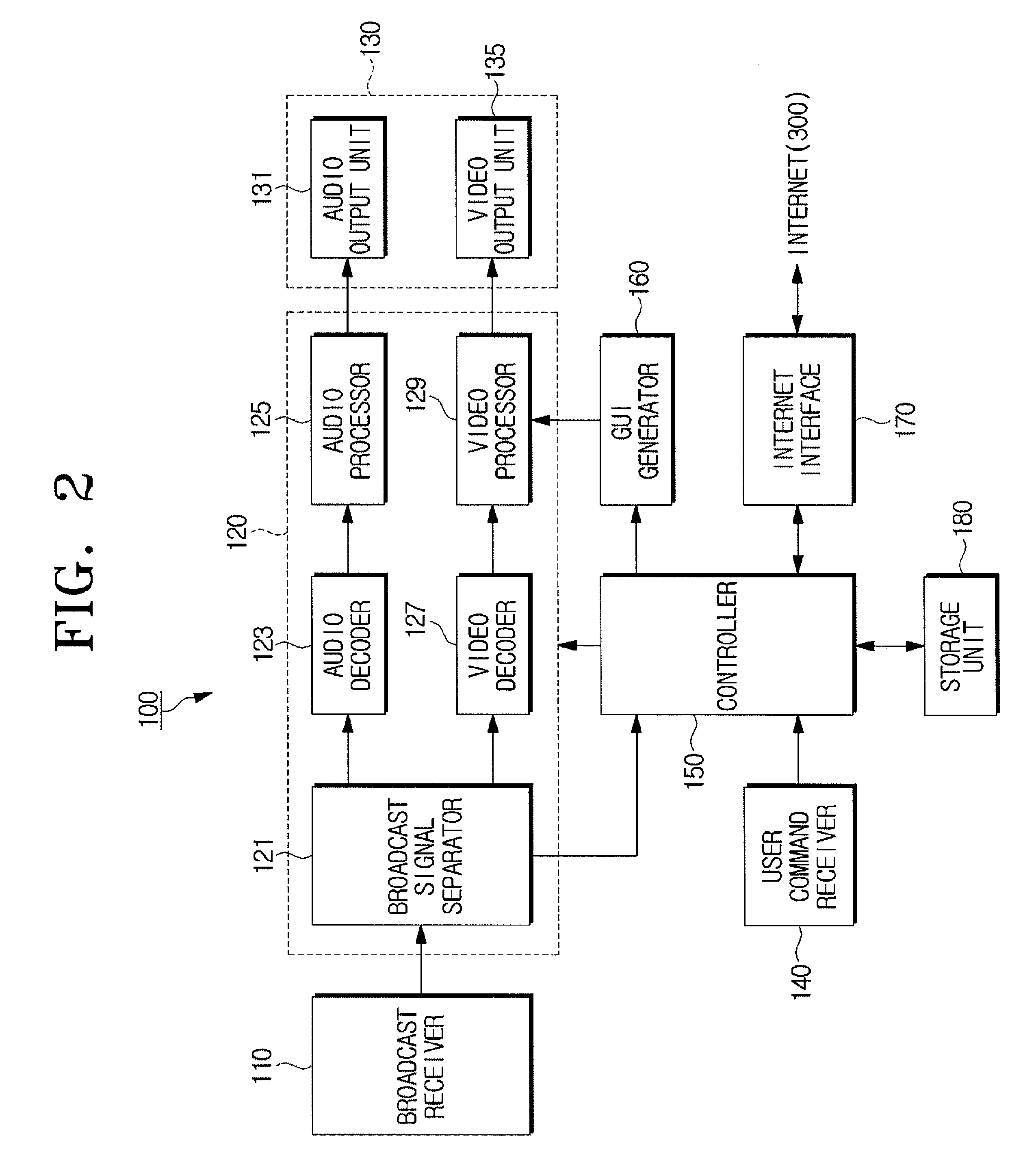 Method for automatically searching for information and video apparatus using the same