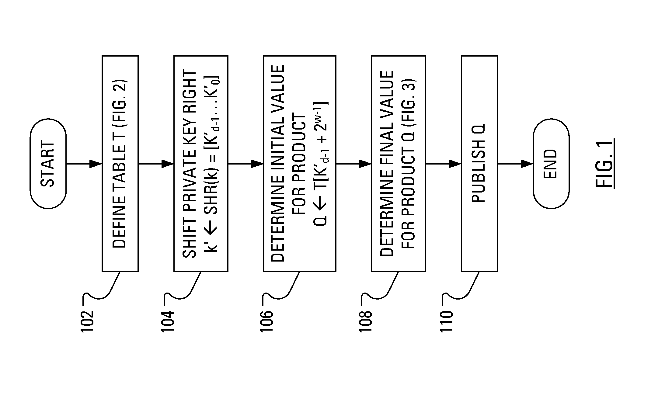 Method and Apparatus for Generating a Public Key in a Manner That Counters Power Analysis Attacks