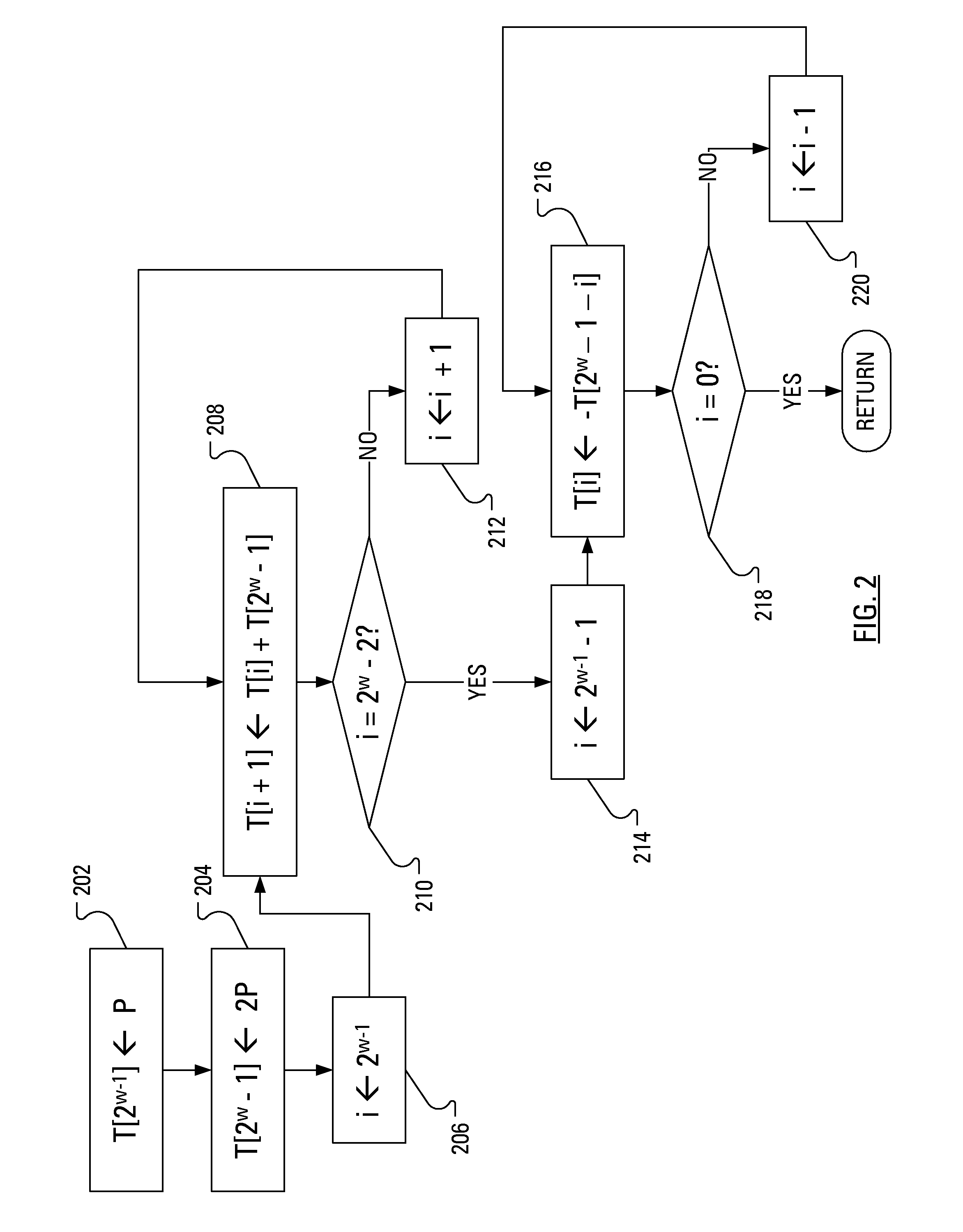 Method and Apparatus for Generating a Public Key in a Manner That Counters Power Analysis Attacks