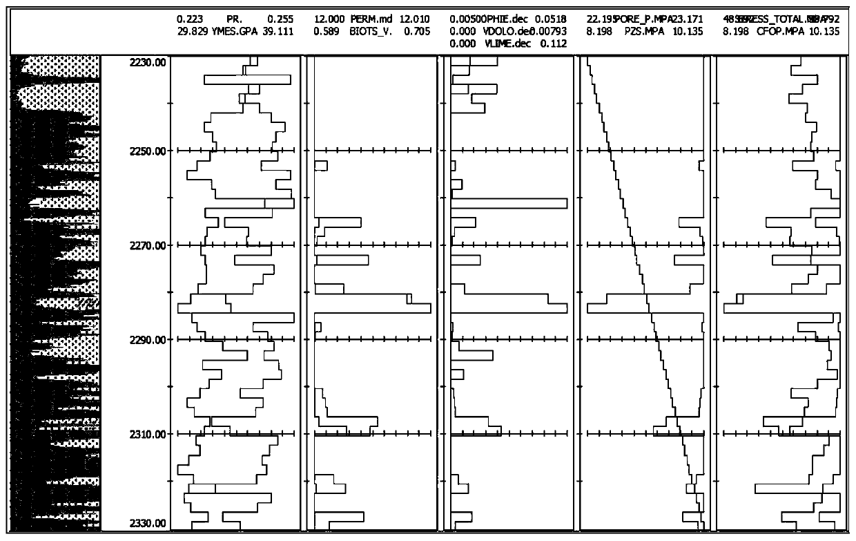 A layered repeated fracturing method